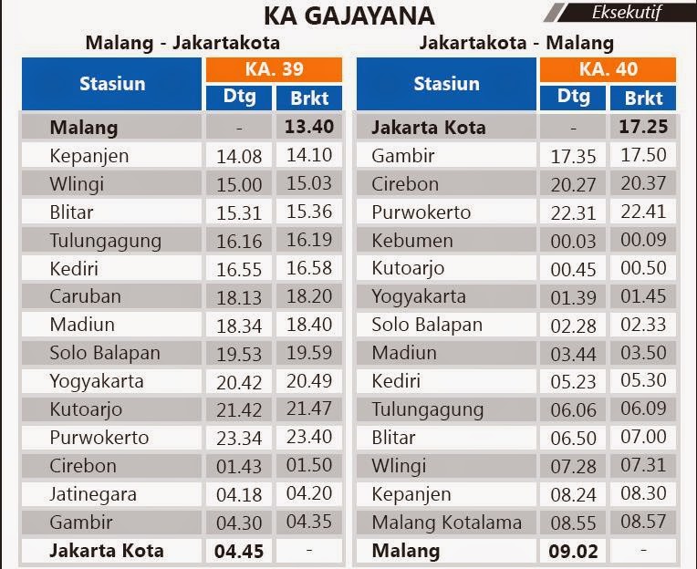 harga tiket kereta ekonomi jakarta solo