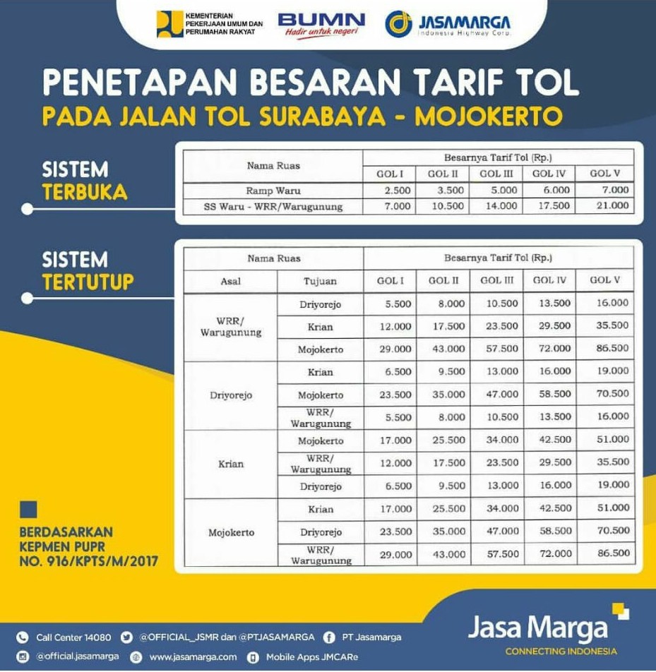 tarif tol mojokerto solo