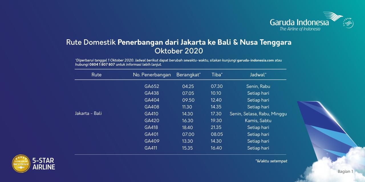 jadwal pesawat solo bali