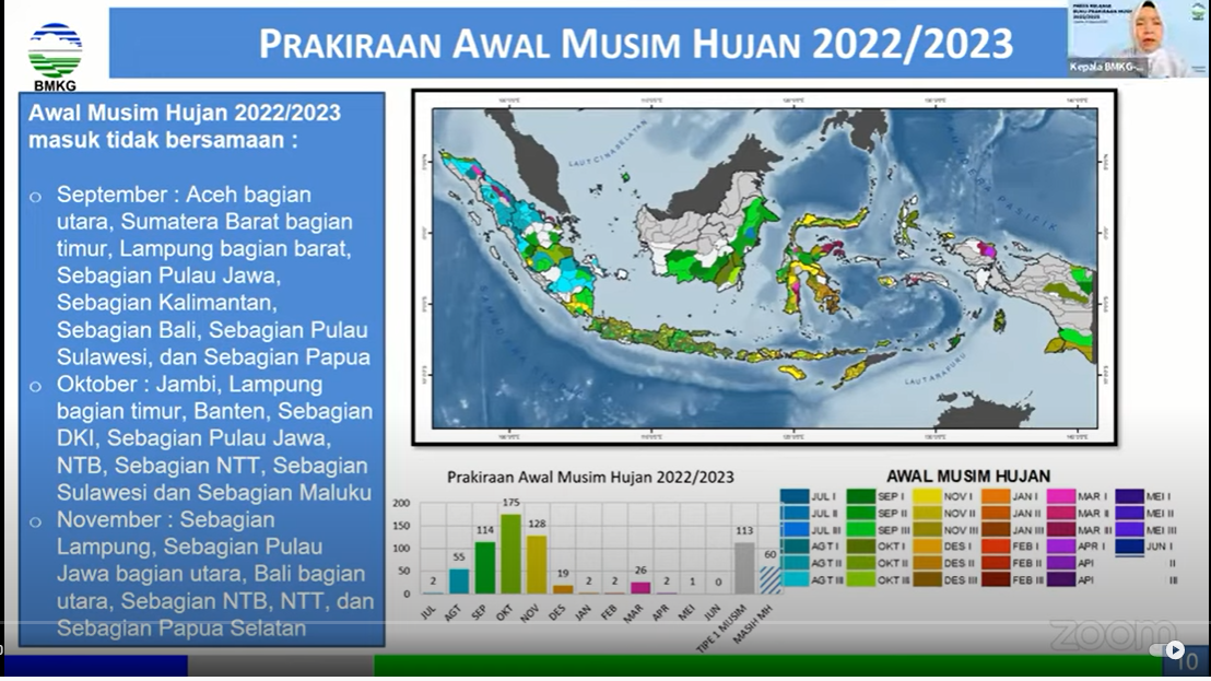 kapan sragen hujan