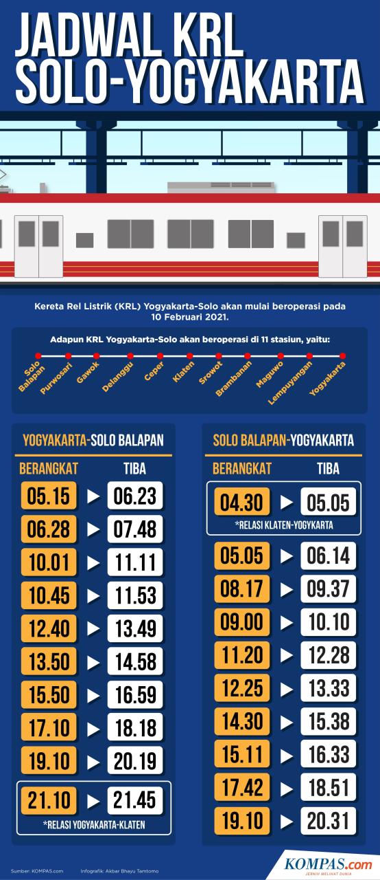jadwal kereta solo jogja