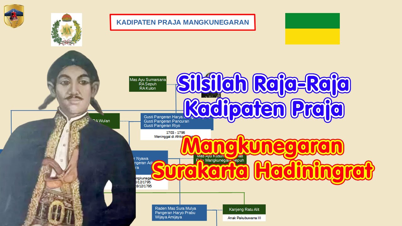 silsilah keraton solo mangkunegaran