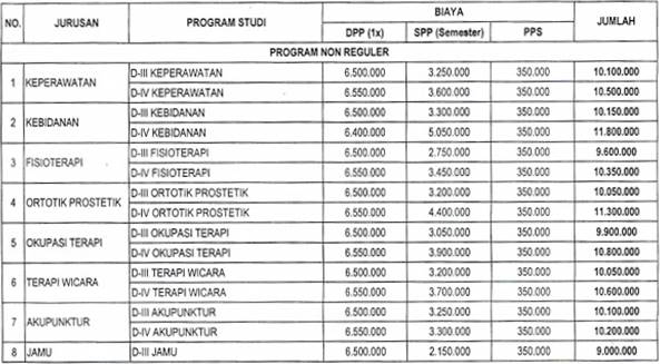 biaya poltekkes surakarta