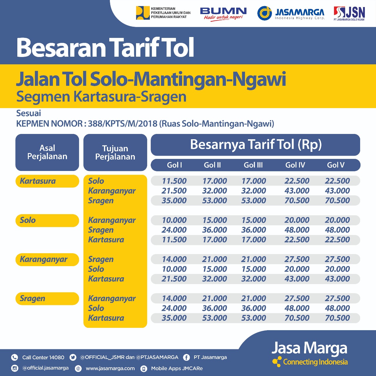tarif tol pekalongan solo