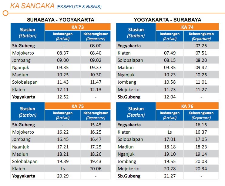 jadwal kereta api solo surabaya