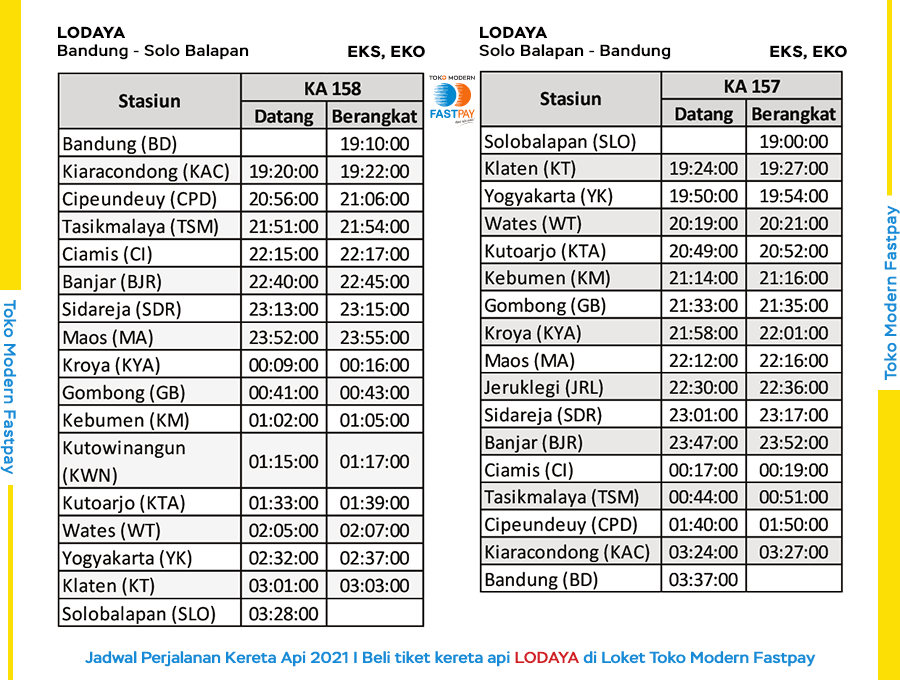jadwal kedatangan kereta solo balapan